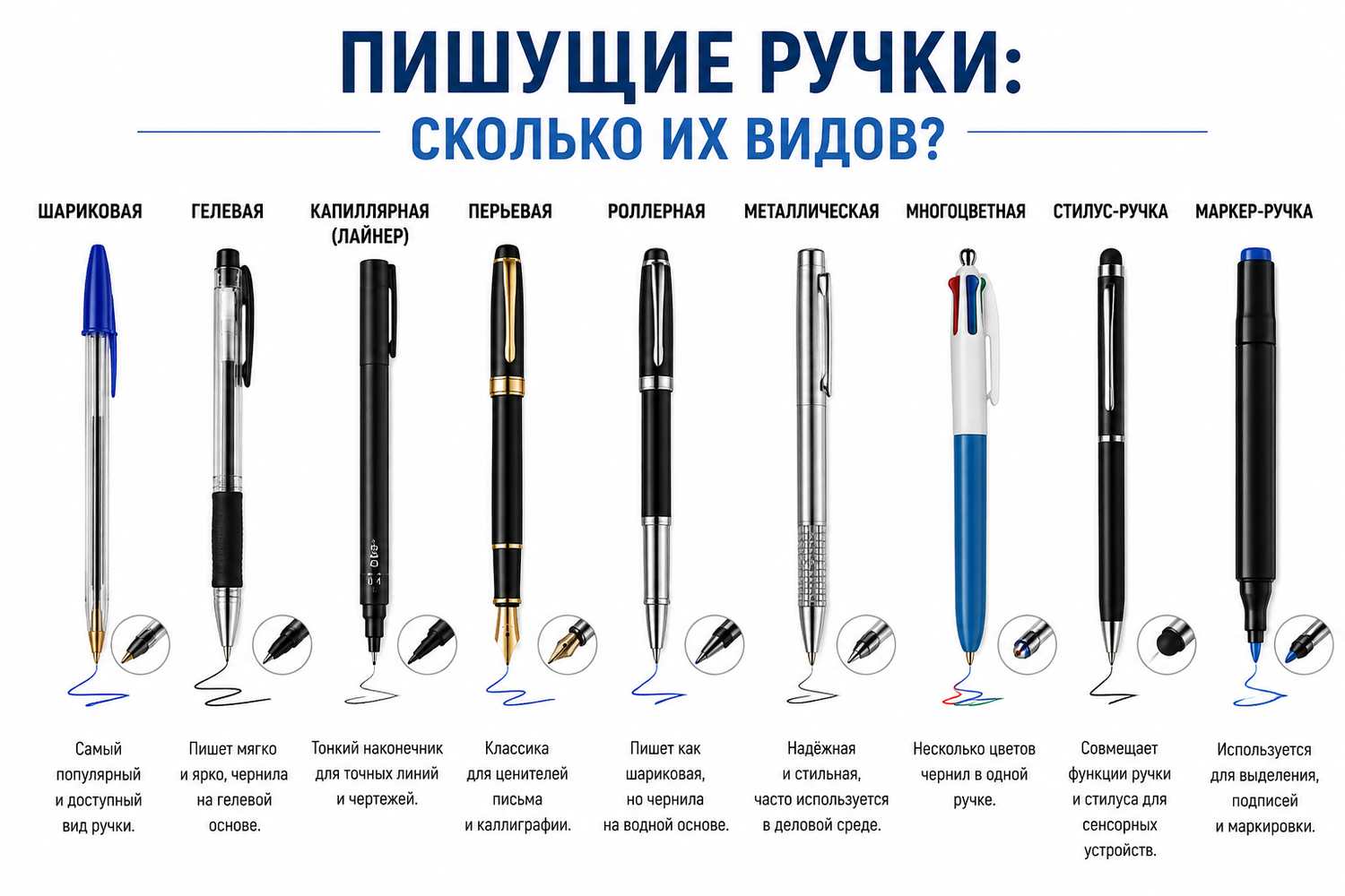 Пишущие ручки: сколько их видов и как выбрать подходящую